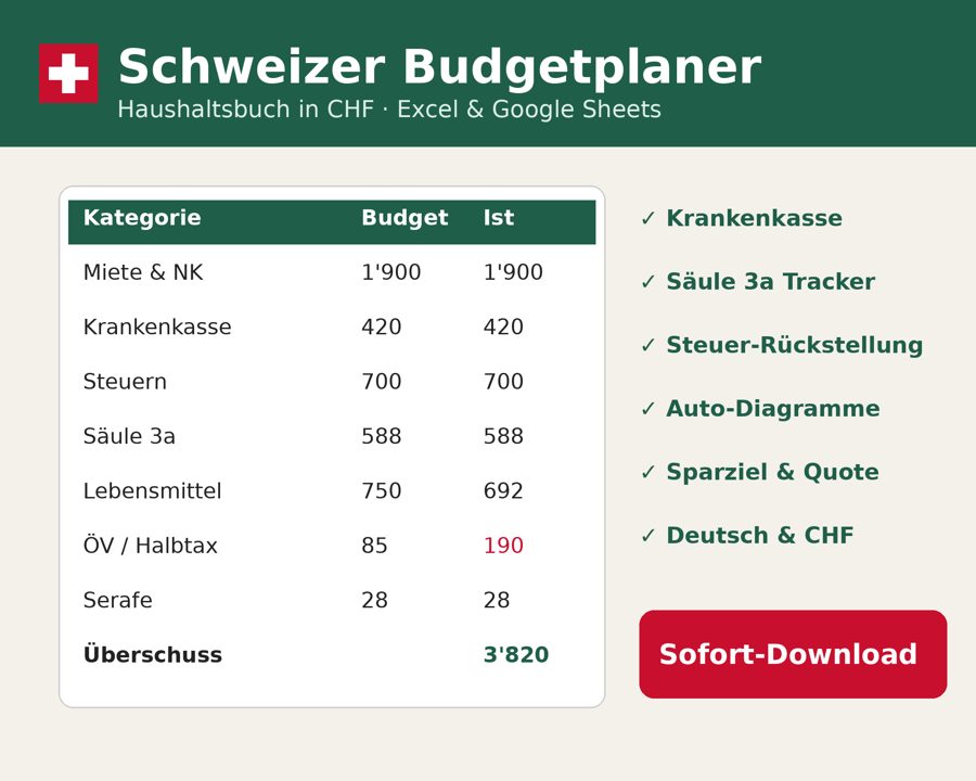 Schweizer Budgetplaner