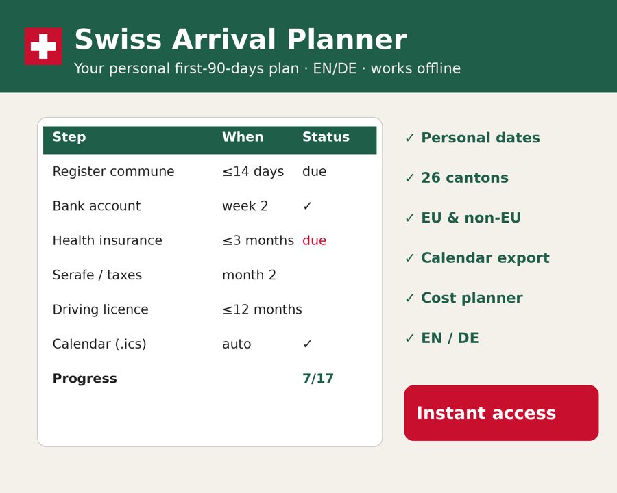 Swiss Arrival Planner